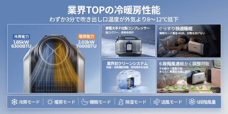 EENOUR PA800の特徴を解説｜冷暖房対応ポータブルエアコン