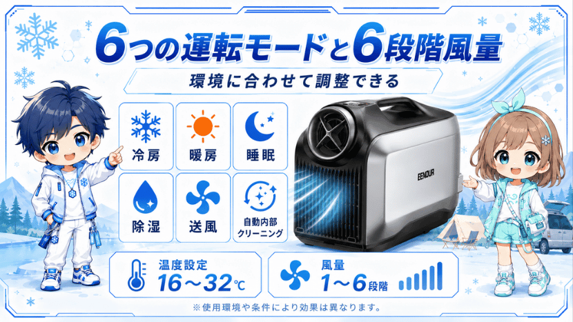 EENOUR PA800の特徴を解説｜冷暖房対応ポータブルエアコン